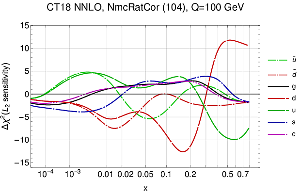 NMC F2d/F2p ratio_1