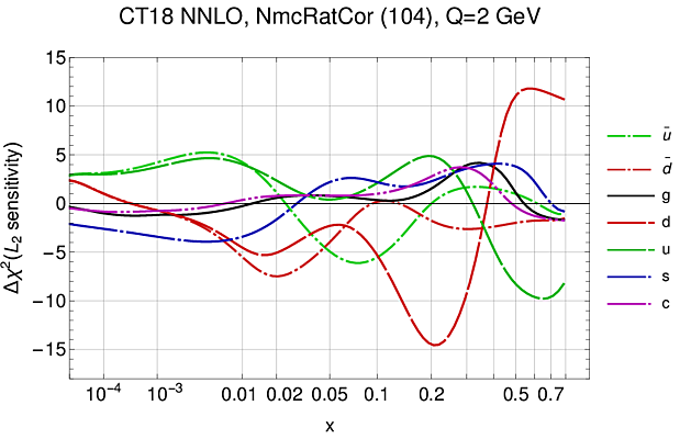 NMC F2d/F2p ratio_1