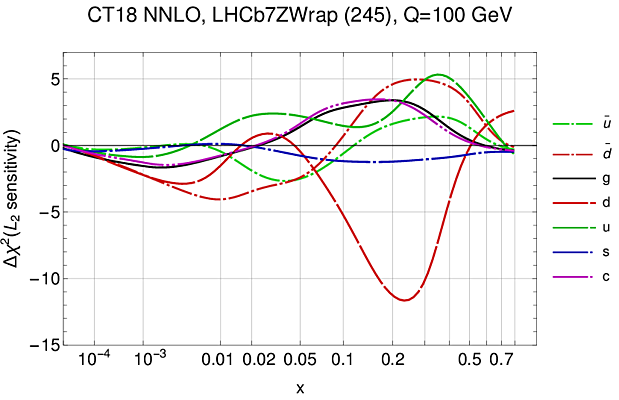 LHCb 7 TeV Z/W rapidity_1