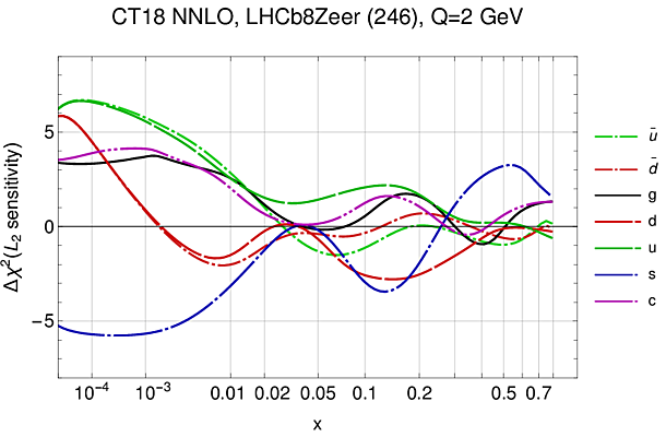 LHCb 8 TeV Z ele rapidity_1