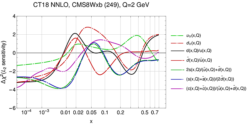 CMS 8 TeV W asymmetry_1