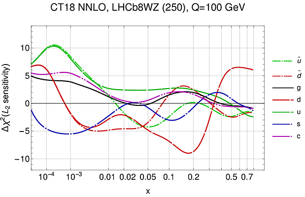 LHCb 8 TeV W/Z rapidity_1