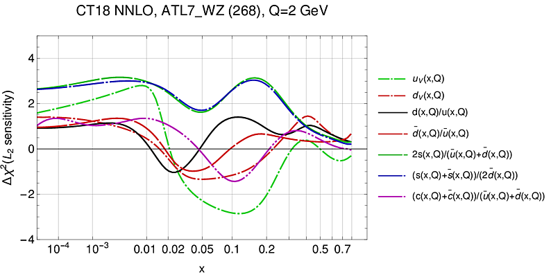 ATLAS 7 TeV Z/W total cross sections(35/pb)_1