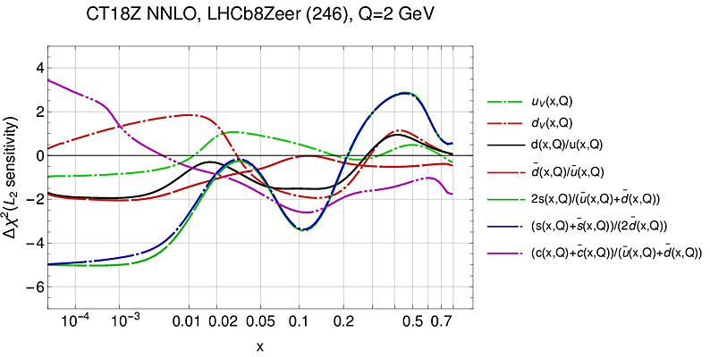 LHCb 8 TeV Z ele rapidity_1