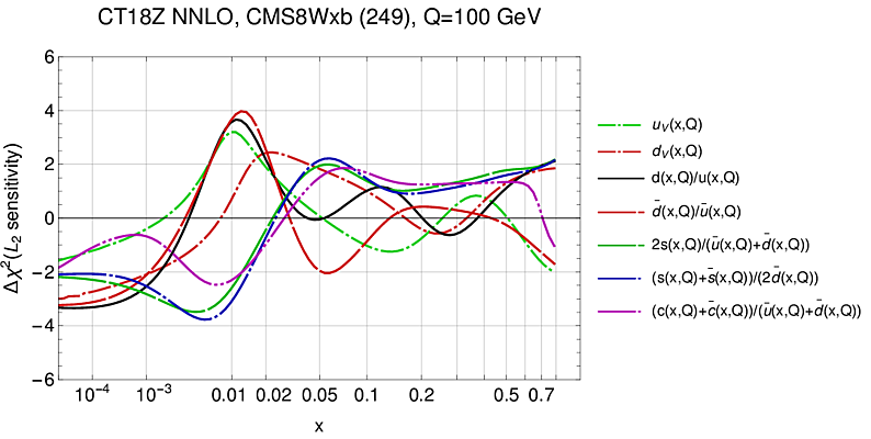 CMS 8 TeV W asymmetry_1