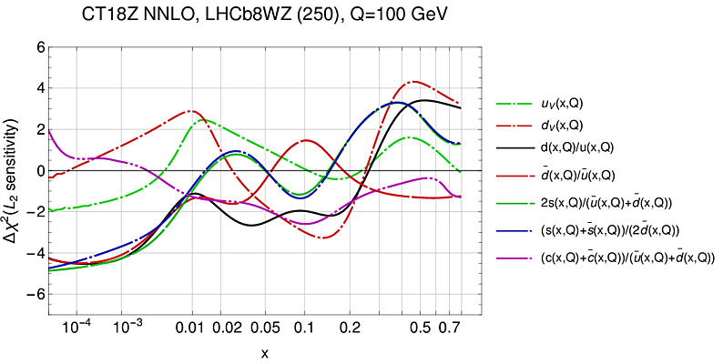 LHCb 8 TeV W/Z rapidity_1