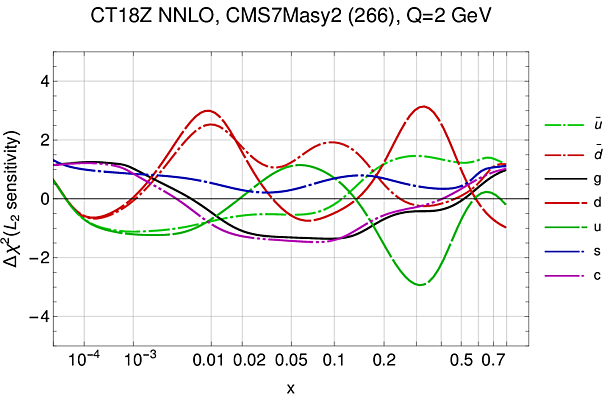 CMS 7 TeV Muon W asymmetry_1