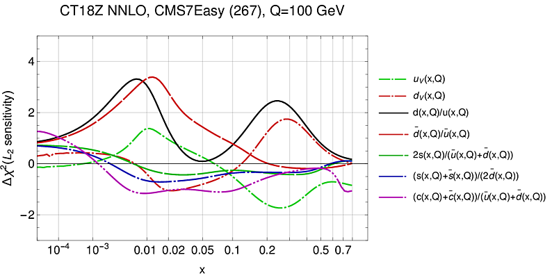 CMS 7 TeV Electron W asymmetry_1
